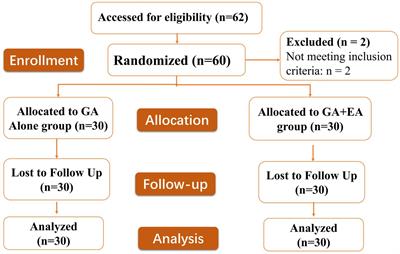 Propofol EC50 for inducing loss of consciousness in patients under combined epidural-general anesthesia or general anesthesia alone: a randomized double-blind study